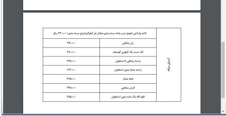 اخبار اقتصادی ,خبرهای اقتصادی , گوشت اخبار اقتصادی ,خبرهای اقتصادی , گوشت