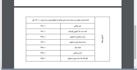  اخبار اقتصادی ,خبرهای اقتصادی , گوشت