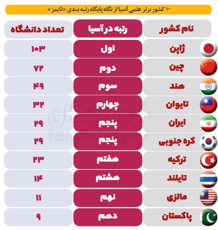  اخبار دانشگاه ,خبرهای دانشگاه, رتبه‌بندی دانشگاه‌های 2019