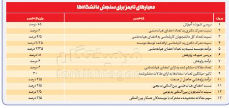  اخبار دانشگاه ,خبرهای دانشگاه, رتبه‌بندی دانشگاه‌های 2019