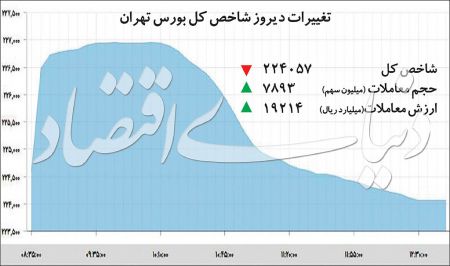  اخبار اقتصادی ,خبرهای اقتصادی ,بورس