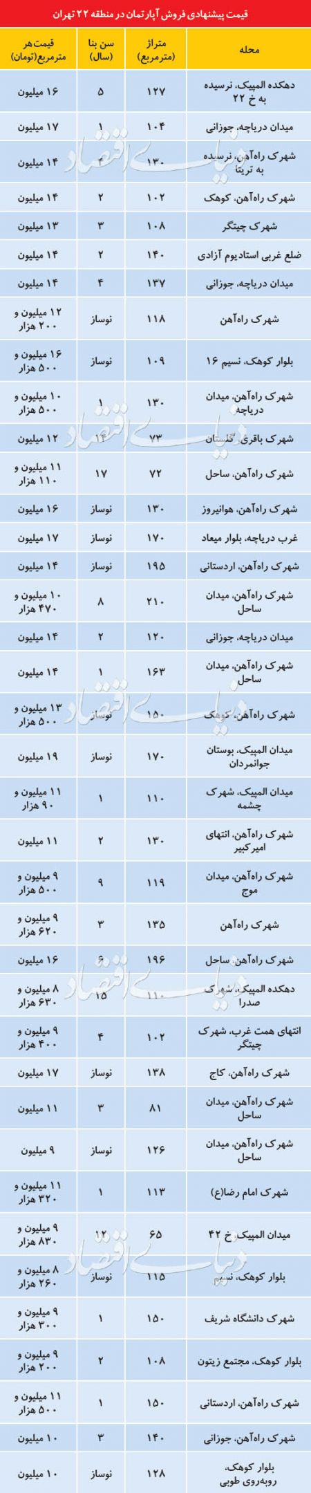 اخبار اقتصادی ,خبرهای اقتصادی , بازار مسکن اخبار اقتصادی ,خبرهای اقتصادی , بازار مسکن