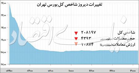  اخبار اقتصادی ,خبرهای اقتصادی ,بورس