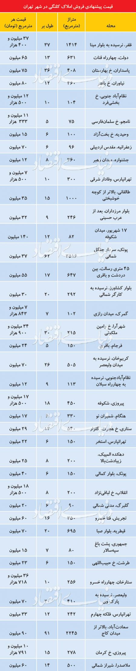 اخبار اقتصادی ,خبرهای اقتصادی ,مسکن اخبار اقتصادی ,خبرهای اقتصادی ,مسکن