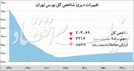  اخبار اقتصادی ,خبرهای اقتصادی , بورس تهران