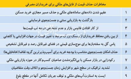 اخبار اقتصادی ,خبرهای اقتصادی ,بازار مسکن اخبار اقتصادی ,خبرهای اقتصادی ,بازار مسکن