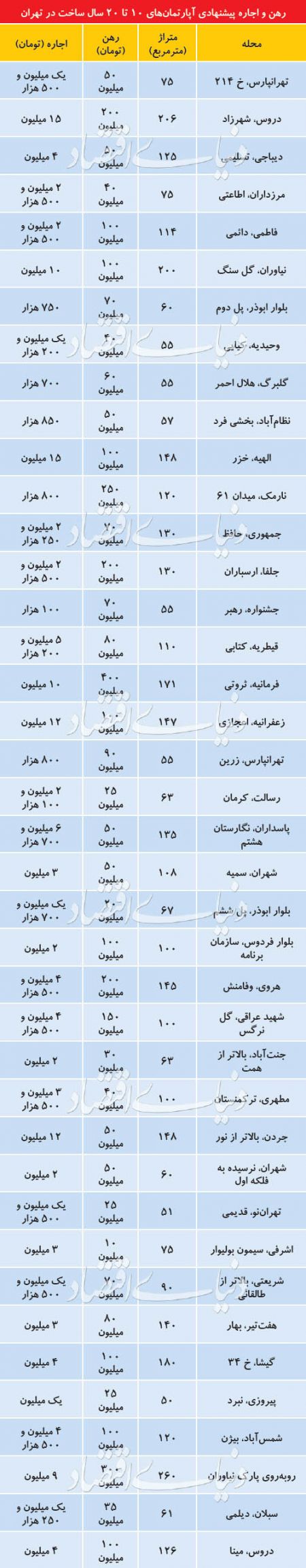 اخبار اقتصادی ,خبرهای اقتصادی , آپارتمان اخبار اقتصادی ,خبرهای اقتصادی , آپارتمان