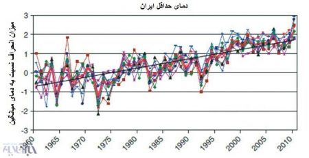  اخبار اجتماعی ,خبرهای اجتماعی, گرما