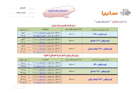  اخبار اقتصادی ,خبرهای اقتصادی ,سایپا 