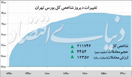  اخبار اقتصادی ,خبرهای اقتصادی , بورس 