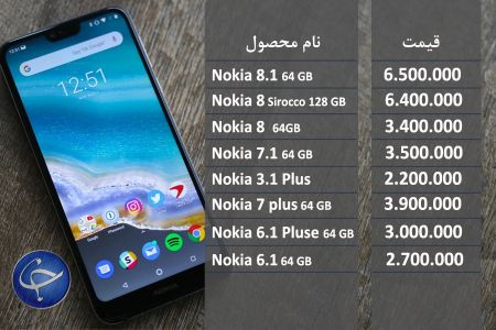 اخبار اقتصادی ,خبرهای اقتصادی , تلفن همراه اخبار اقتصادی ,خبرهای اقتصادی , تلفن همراه