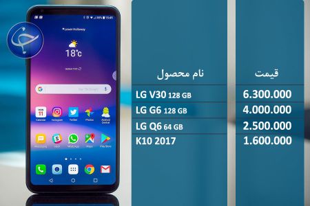 اخبار اقتصادی ,خبرهای اقتصادی , تلفن همراه اخبار اقتصادی ,خبرهای اقتصادی , تلفن همراه