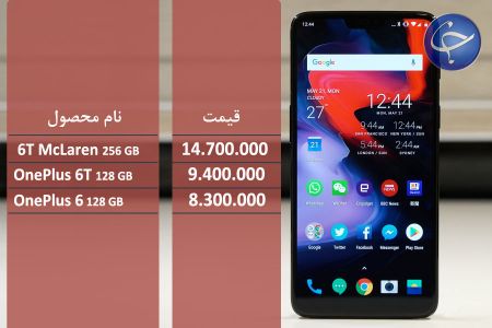 اخبار اقتصادی ,خبرهای اقتصادی , تلفن همراه اخبار اقتصادی ,خبرهای اقتصادی , تلفن همراه