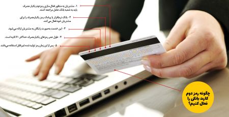 اخبار اقتصادی ,خبرهای اقتصادی ,رمز دوم یکبار مصرف اخبار اقتصادی ,خبرهای اقتصادی ,رمز دوم یکبار مصرف