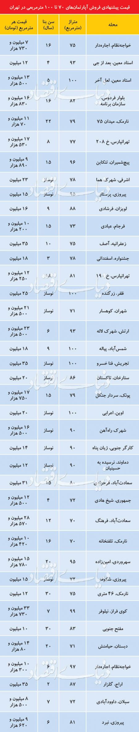 اخبار اقتصادی ,خبرهای اقتصادی ,بازار مسکن اخبار اقتصادی ,خبرهای اقتصادی ,بازار مسکن