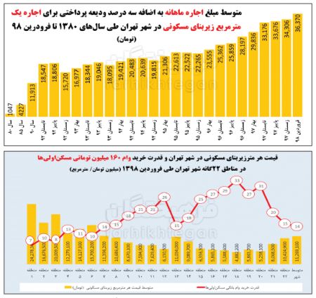 اخبار اقتصادی ,خبرهای اقتصادی ,وام مسکن اولیها اخبار اقتصادی ,خبرهای اقتصادی ,وام مسکن اولیها