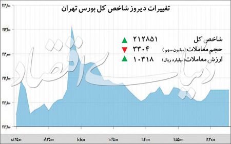  اخبار اقتصادی ,خبرهای اقتصادی , بورس