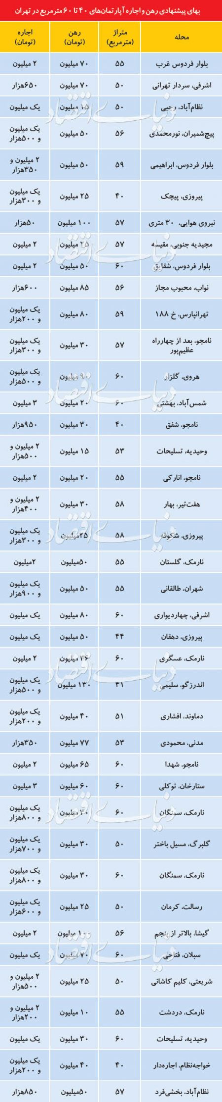 اخبار اقتصادی ,خبرهای اقتصادی ,رهن و اجاره آپارتمان اخبار اقتصادی ,خبرهای اقتصادی ,رهن و اجاره آپارتمان