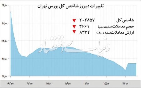  اخبار اقتصادی ,خبرهای اقتصادی , بورس