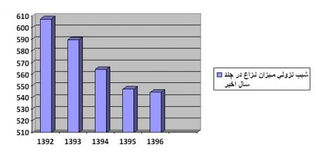  اخبار اجتماعی ,خبرهای اجتماعی,پرخاشگری 