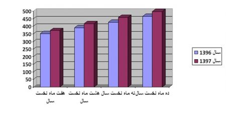  اخبار اجتماعی ,خبرهای اجتماعی,پرخاشگری 