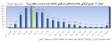 اخبار اقتصادی ,خبرهای اقتصادی ,قیمت مسکن اخبار اقتصادی ,خبرهای اقتصادی ,قیمت مسکن