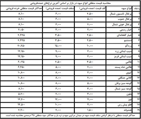 اخبار اقتصادی ,خبرهای اقتصادی ,میوه اخبار اقتصادی ,خبرهای اقتصادی ,میوه