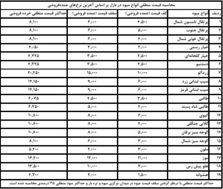  اخبار اقتصادی ,خبرهای اقتصادی ,میوه 