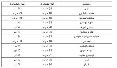 اخبار دانشگاه ,خبرهای دانشگاه, آزمونهای پایان ترم دانشگاهکنکور اخبار دانشگاه ,خبرهای دانشگاه,آزمونهای پایان ترم دانشگاه کنکور