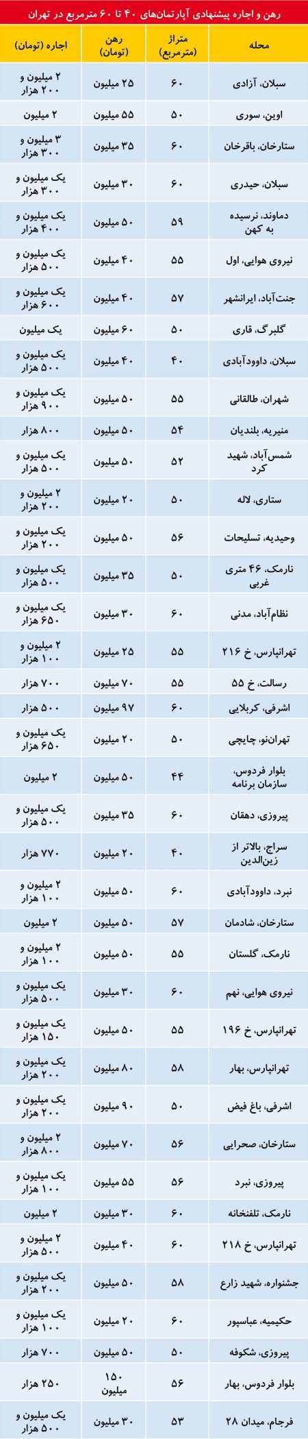 اخبار اقتصادی ,خبرهای اقتصادی , بازار اجاره اخبار اقتصادی ,خبرهای اقتصادی , بازار اجاره