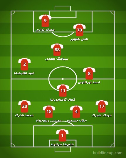 اخبارورزشی ,خبرهای ورزشی , پرسپولیس اخبار ورزشی ,خبرهای ورزشی , پرسپولیس