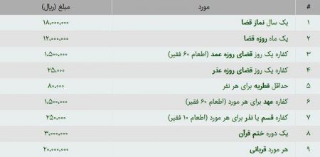 اخباراجتماعی ,خبرهای اجتماعی ,فطریه اخبار اجتماعی ,خبرهای اجتماعی,فطریه