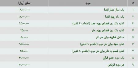  اخبار اجتماعی ,خبرهای اجتماعی,فطریه