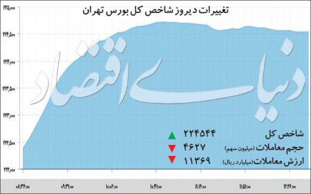  اخبار اقتصادی ,خبرهای اقتصادی , بورس