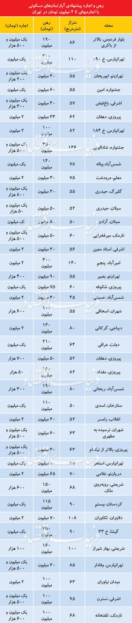  اخبار اقتصادی ,خبرهای اقتصادی ,اجاره‌بها