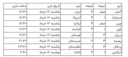 اخبارورزشی ,خبرهای ورزشی ,استقلال اخبار ورزشی ,خبرهای ورزشی ,استقلال