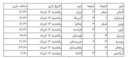  اخبار ورزشی ,خبرهای ورزشی ,استقلال