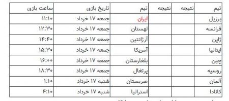  اخبار ورزشی ,خبرهای ورزشی ,استقلال