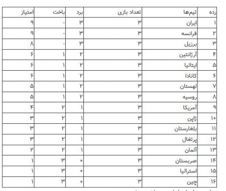  اخبار ورزشی ,خبرهای ورزشی ,استقلال