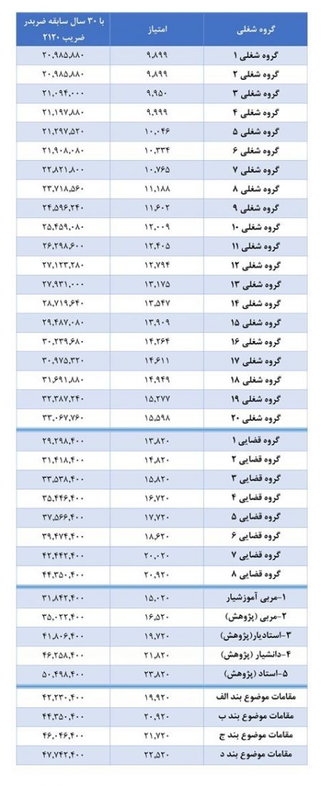  اخبار اجتماعی ,خبرهای اجتماعی,حقوق بازنشستگان