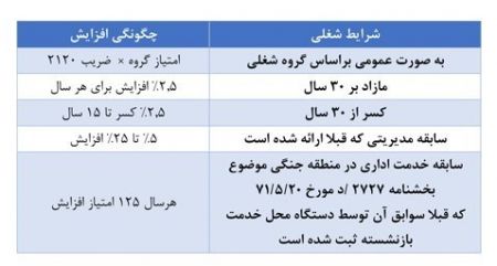  اخبار اجتماعی ,خبرهای اجتماعی,حقوق بازنشستگان