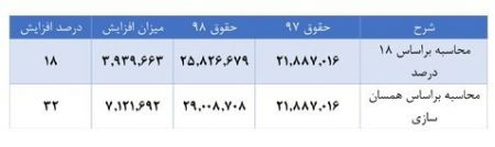  اخبار اجتماعی ,خبرهای اجتماعی,حقوق بازنشستگان