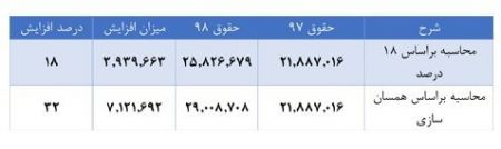  اخبار اجتماعی ,خبرهای اجتماعی,حقوق بازنشستگان