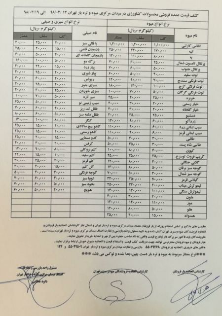 اخبار اقتصادی ,خبرهای اقتصادی ,انواع میوه اخبار اقتصادی ,خبرهای اقتصادی ,انواع میوه