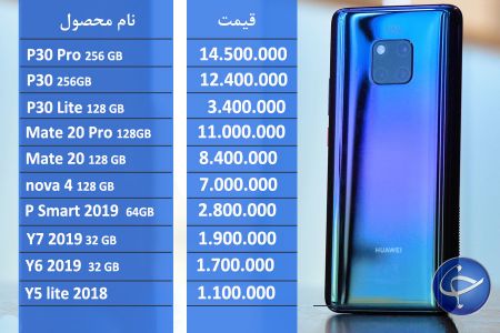 اخبار اقتصادی ,خبرهای اقتصادی ,قیمت تلفن همراه اخبار اقتصادی ,خبرهای اقتصادی ,قیمت تلفن همراه