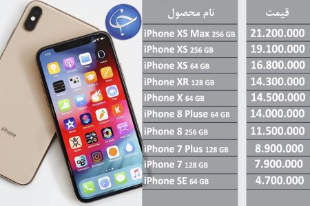 اخبار اقتصادی ,خبرهای اقتصادی ,قیمت تلفن همراه اخبار اقتصادی ,خبرهای اقتصادی ,قیمت تلفن همراه