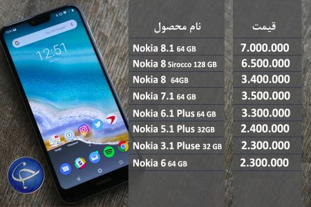 اخبار اقتصادی ,خبرهای اقتصادی ,قیمت تلفن همراه اخبار اقتصادی ,خبرهای اقتصادی ,قیمت تلفن همراه
