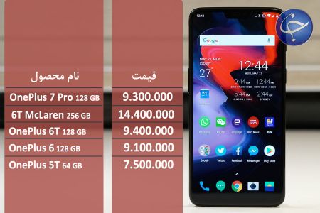 اخبار اقتصادی ,خبرهای اقتصادی ,قیمت تلفن همراه اخبار اقتصادی ,خبرهای اقتصادی ,قیمت تلفن همراه