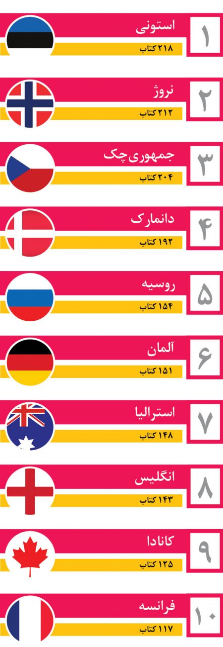 اخبار فرهنگی,خبرهای فرهنگی,زندگی در کتابخانه اخبار فرهنگی,خبرهای فرهنگی,زندگی در کتابخانه
