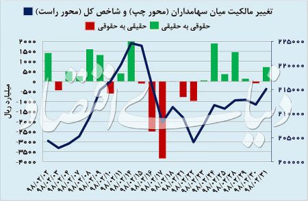 اخبار اقتصادی ,خبرهای اقتصادی , بورس تهران اخبار اقتصادی ,خبرهای اقتصادی , بورس تهران